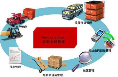 貴陽至石家莊物流貨運服務 專業、高效、放心的全程管理
